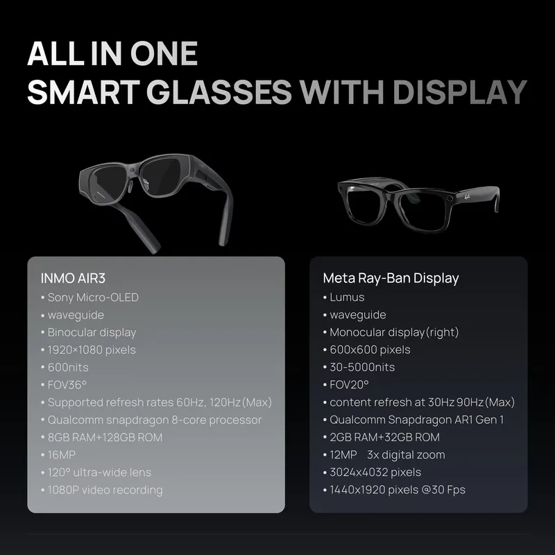 AI AR Smart Glasses INMO AIR 3 - Smart Glasses Ar recension och pris